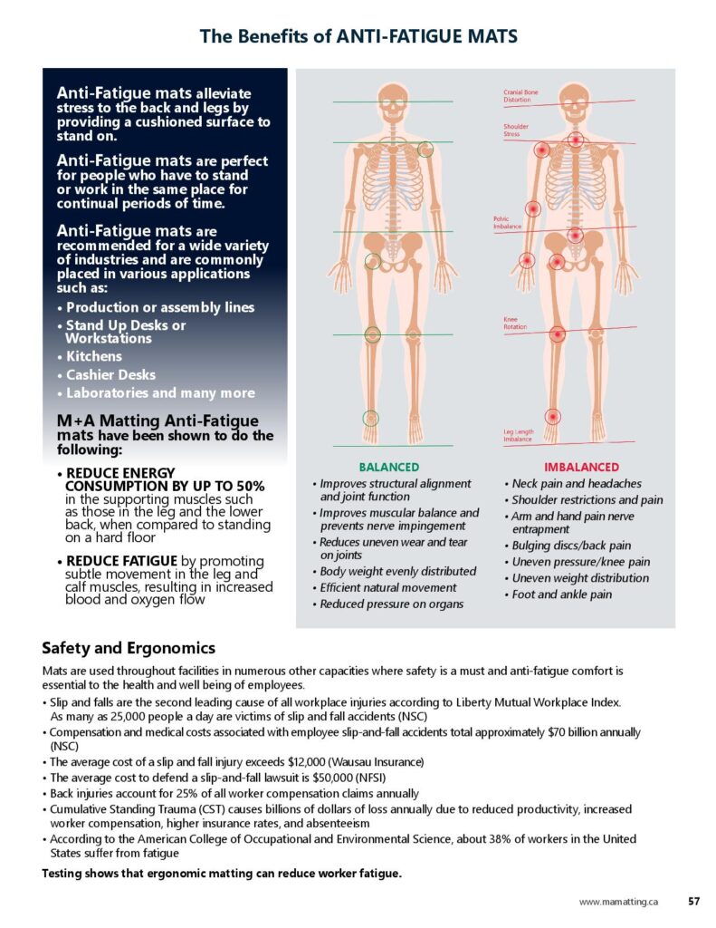 Benefits of anti-fatigue mats